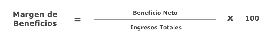 F&oacute;rmula Margen de Beneficios