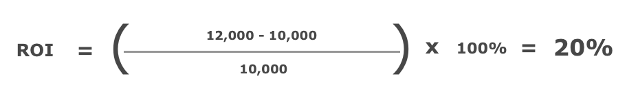 Ejemplo Formula ROI
